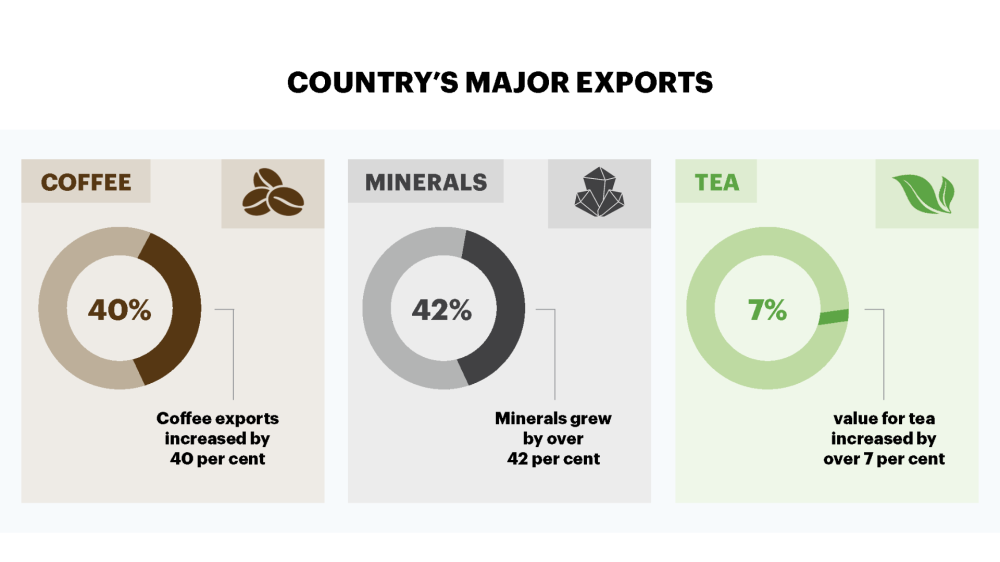 Infographic: country&#039;s major exports