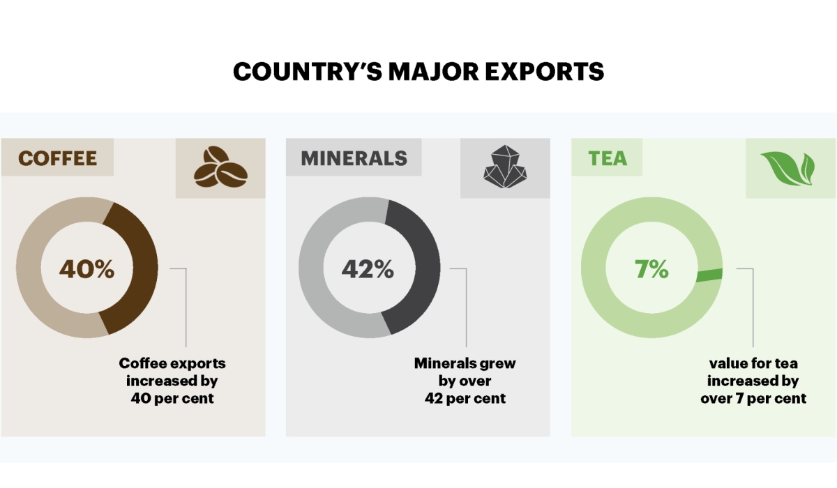 Infographic: country&#039;s major exports