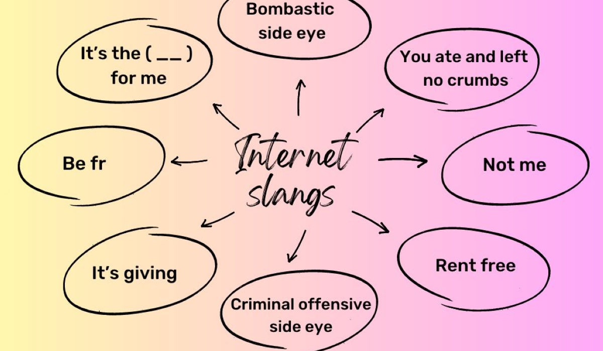 Internet slangs. Graphics by Nadia Lobti.