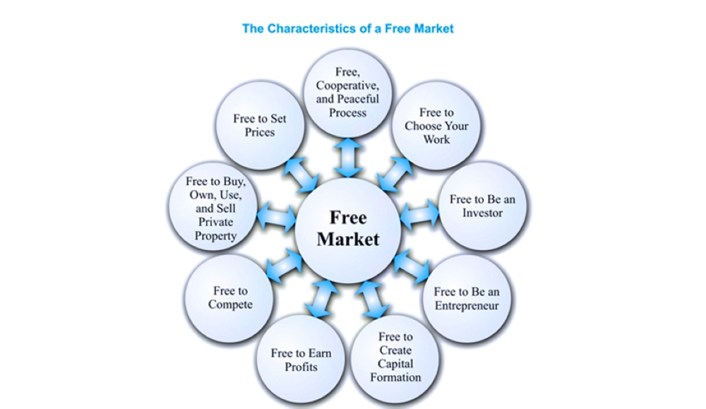 Free market