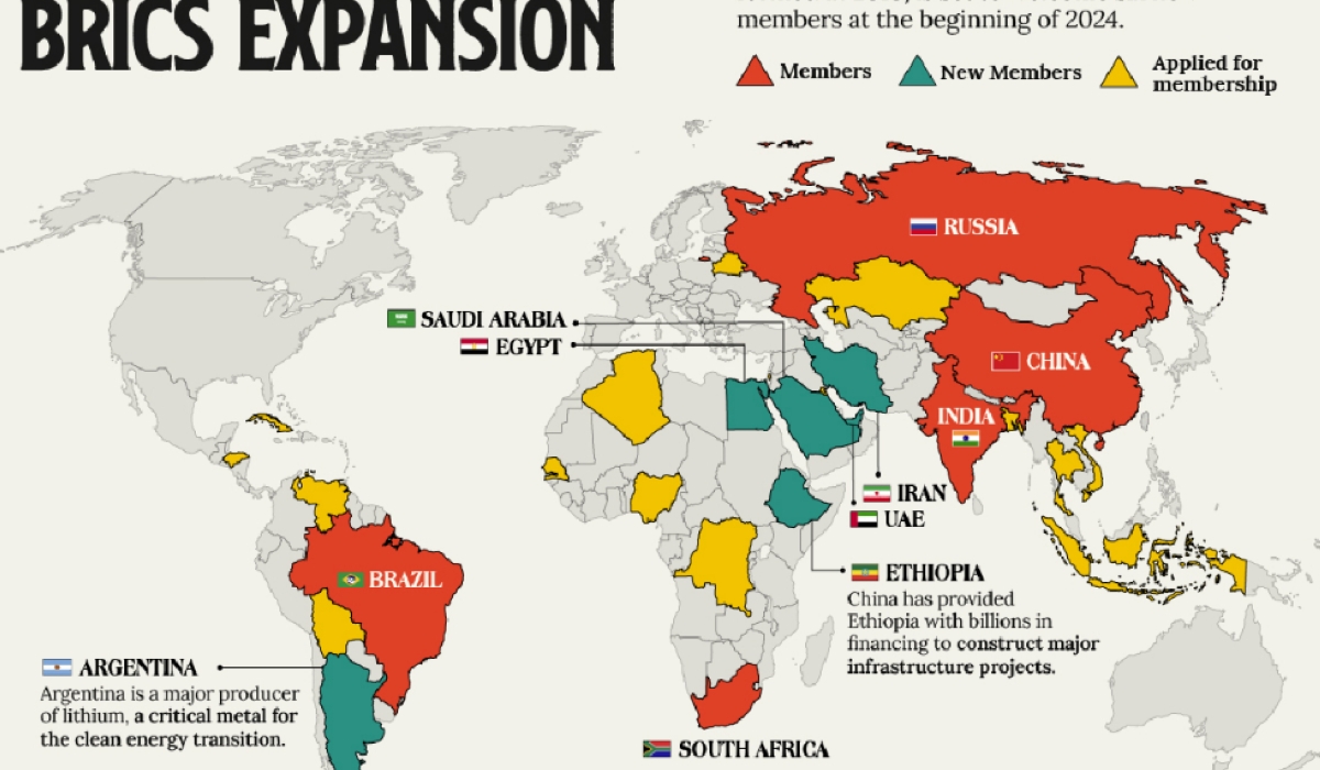 BRICS has sought to improve diplomatic coordination, reform global financial institutions, and ultimately serve as a counterbalance to Western hegemony.