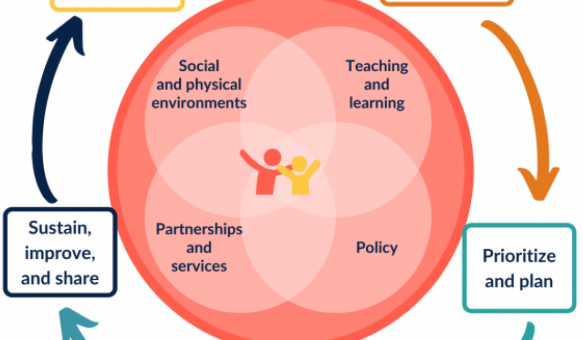 Comprehensive School Health Education