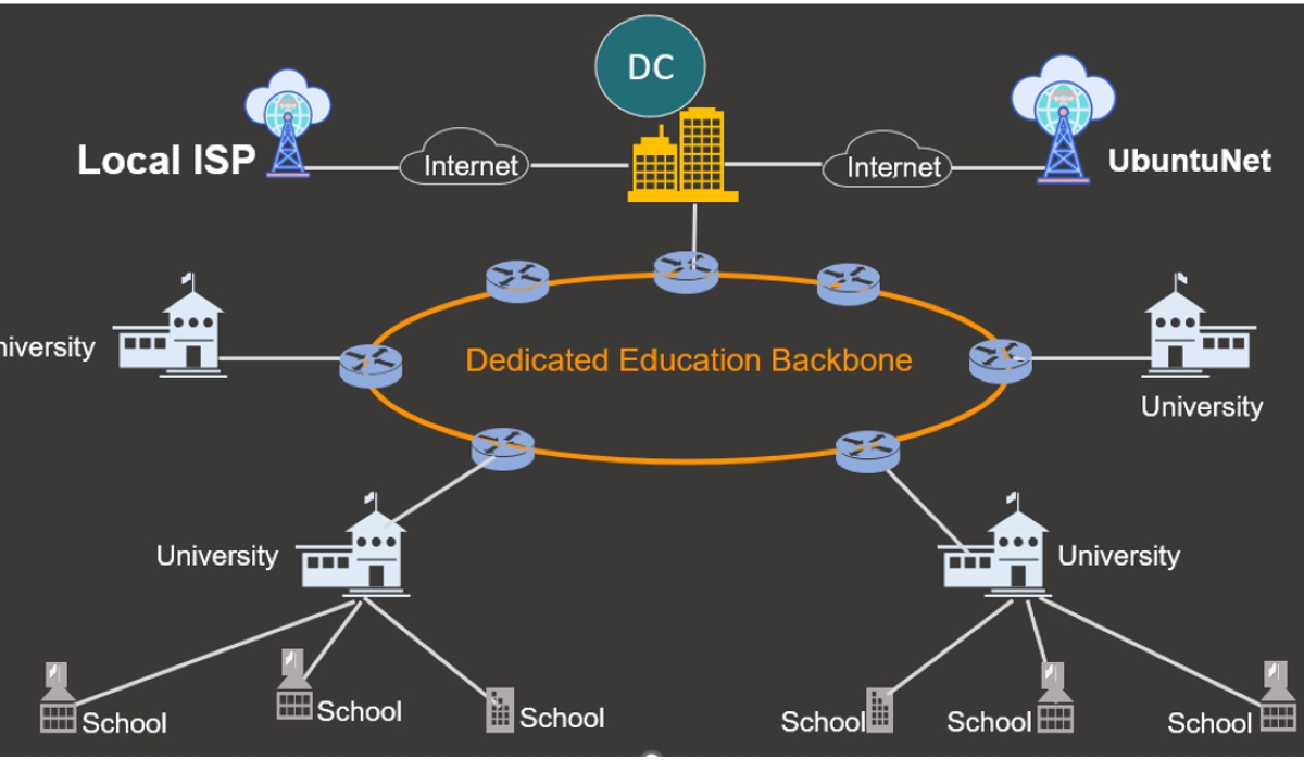 Smart Education Project Design.