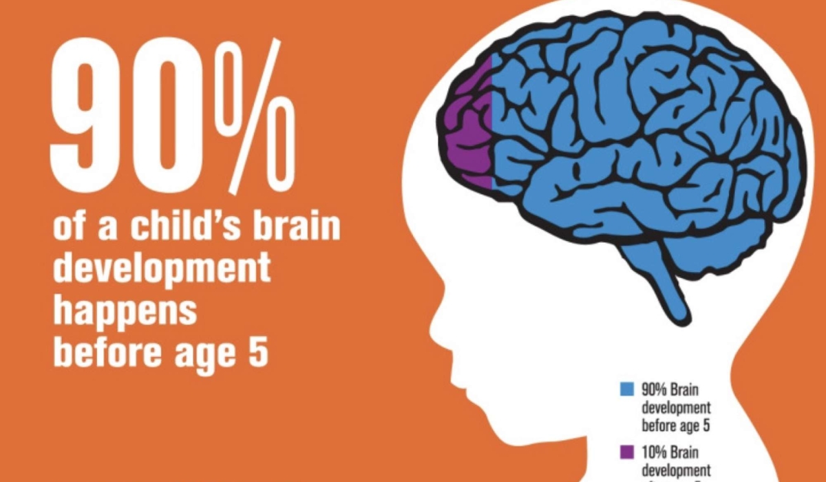 What happens in a child’s brain at age six.