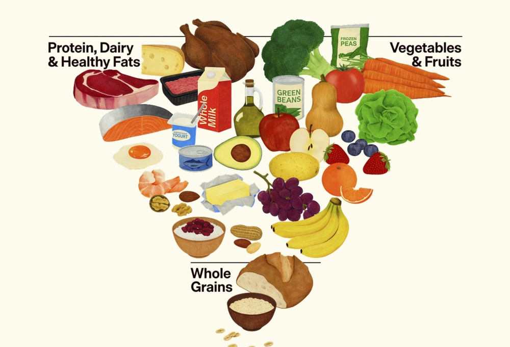 Why US reversed traditional food pyramid