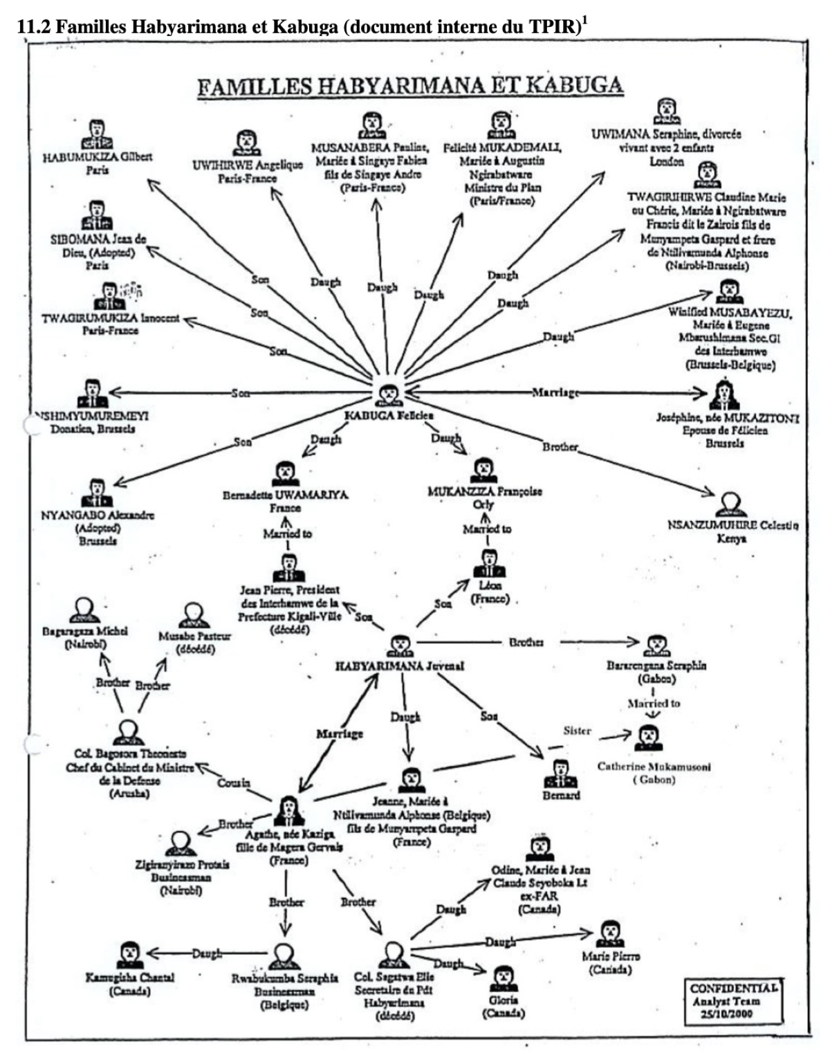 ICTR research document showing the complex familial ties between Felicien Kabuga and President Juvenal Habyarimana. Source: UNICTR