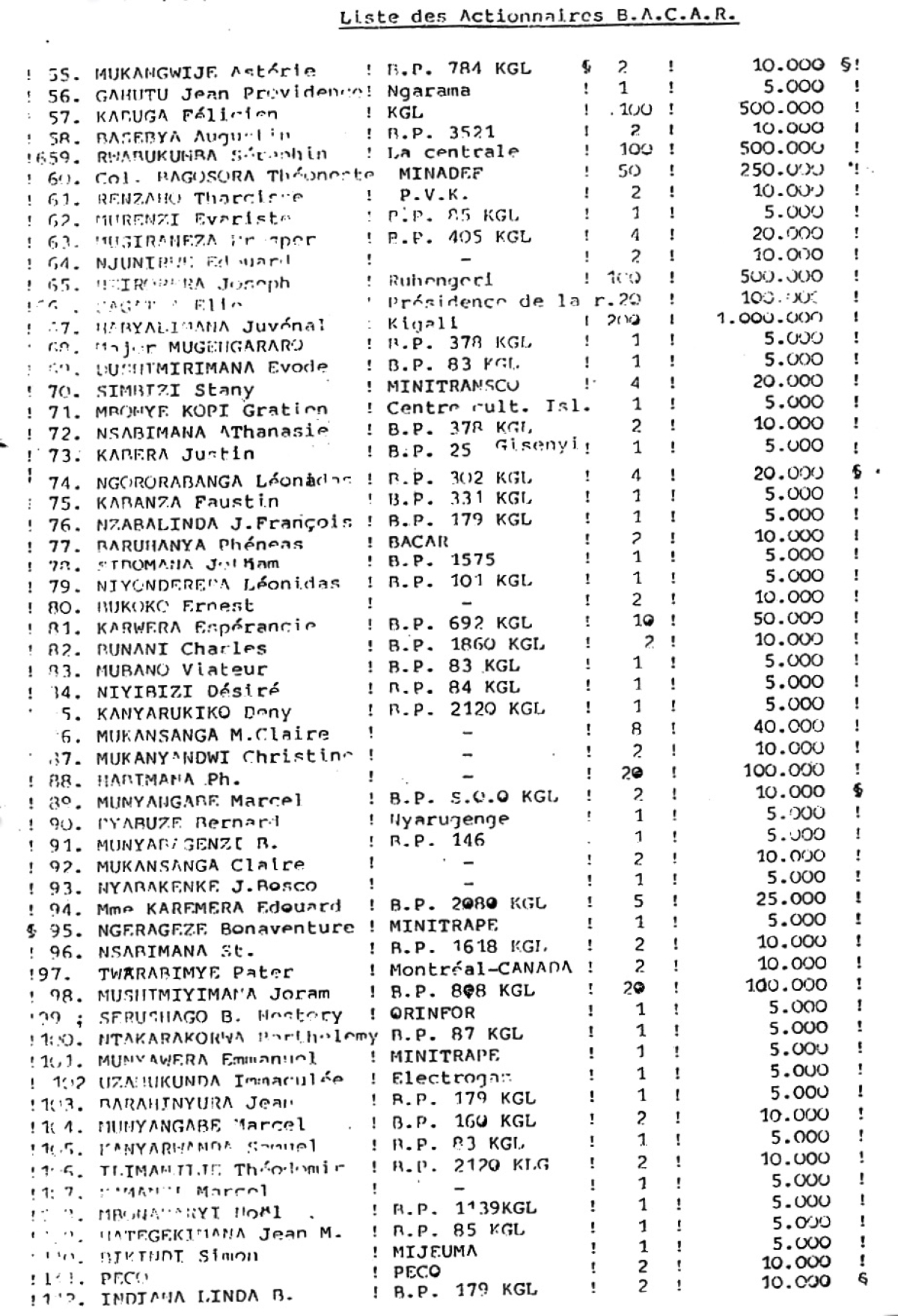 A list of RTLM shareholders, as of 1 September 1993, produced by its treasurer. Note: Kabuga (no. 57 – 100 shares costing 500,000 Rwandan Francs), Habyarimana (no. 67), Rwabukumba (no. 59).