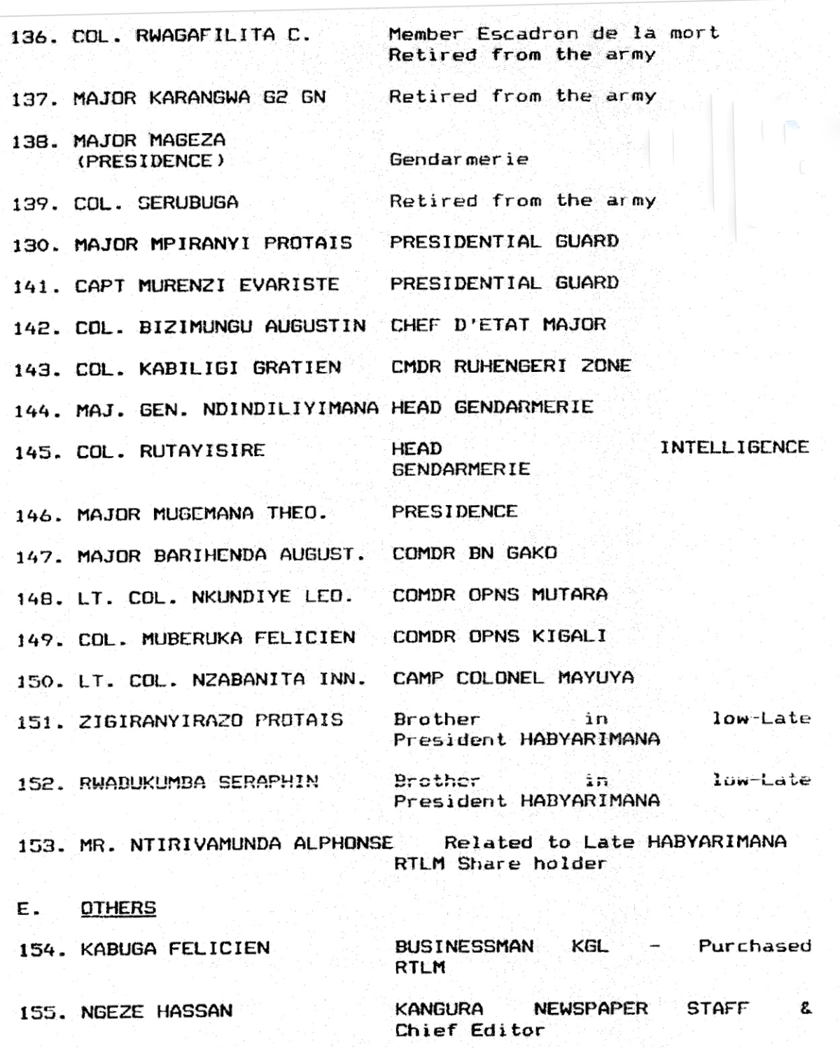 n early ‘non exhaustive’ list of 220 individuals prepared by new Rwandan government in c.1995 responsible for the genocide and ordered by the part they played. Kabuga is listed under ‘other’ and just below Agathe Kanziga’s brothers Seraphin Rwabukumba and Protais Zigiranyirazo (‘Z’). N.B. No. 137 Major Karangwa is currently facing trial in the Netherlands for genocide.