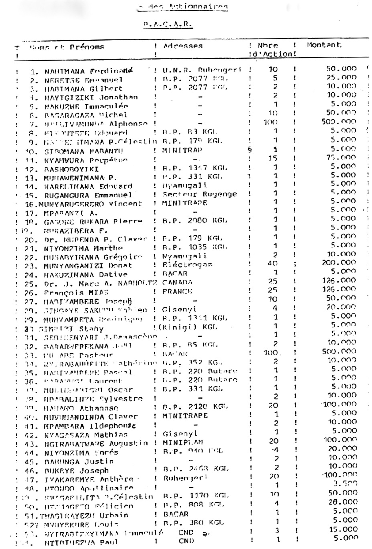A list of RTLM shareholders, as of 1 September 1993, produced by its treasurer.