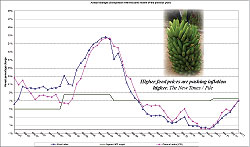 Annual inflation changes in the country since January 2007 to July this year.