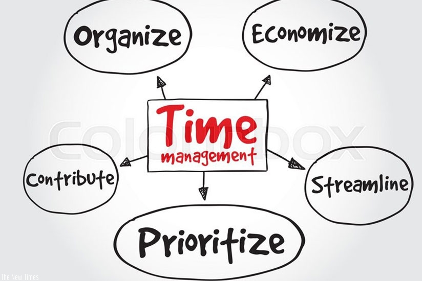 A graphic guide of effectively time management.   (Net)