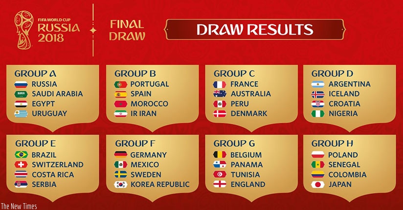 All 8 groups of  World Cup 2018. (Net photo)