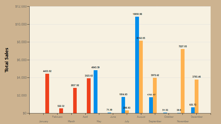 Sales metrics are the measureable indicators that tell you how each aspect of your sales operations is performing and whether you are achieving your targets. Net.