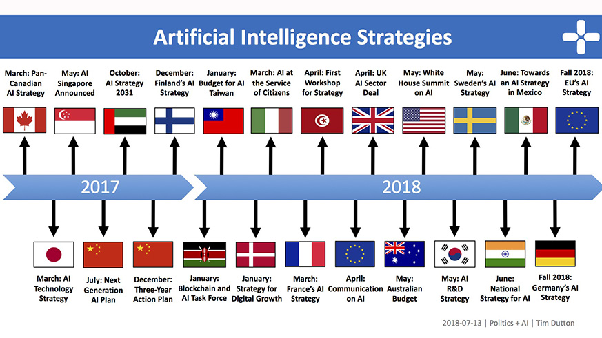 This time is different. If we are to have super intelligence, then it should be a global public good.