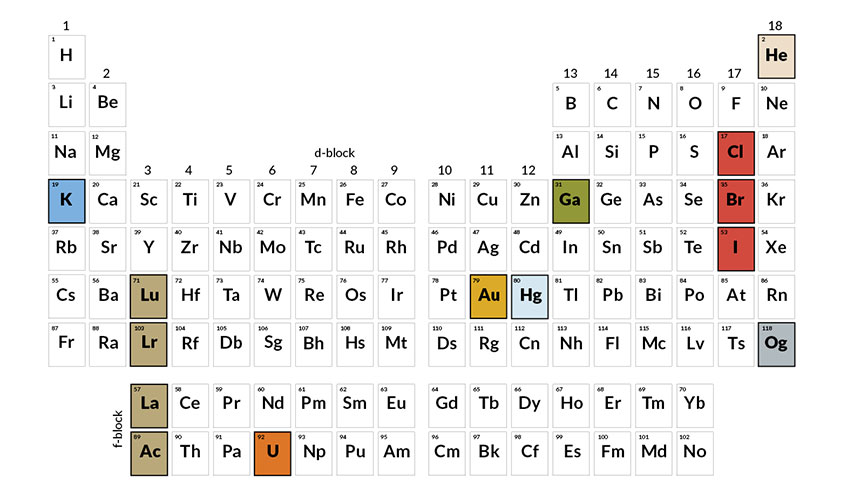 The periodic table is part of modern chemistry that was invented in the middle of the 19th century. Net photo.