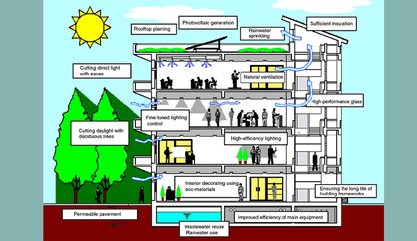 An illustration of the green building concept. The green building code is expected to help reduce global warming gas emissions. Courtesy.An illustration of the green building concept. The green building code is expected to help reduce global warming gas emissions. / Courtesy.