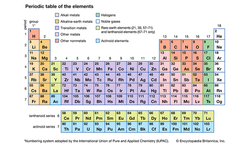 Periodic table. / Net photo.