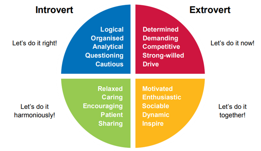 Itu2019s important to understand oneu2019s personality before embarking or pursuing career development. / Net photo.